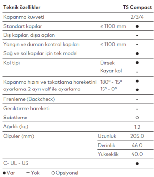 Dorma Ts Compact