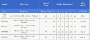 Tek Anahtarlı Yuma Kısa Asma Kilitler Pass Sistem
